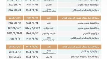 الإجازة المطولة القادمة في الفصل الدراسي الثالث ١٤٤٤ للطلاب في السعودية