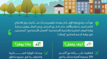 ما هي شروط الاسكان التنموي لمستفيدي الضمان الإجتماعي لعام 1444؟