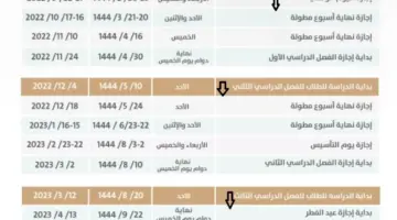 تقويم الفصل الثالث 1444 وموعد نهاية الدراسة في المملكة