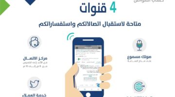 ما هي طرق التواصل مع حساب المواطن وعقوبة عدم الإفصاح فيه؟