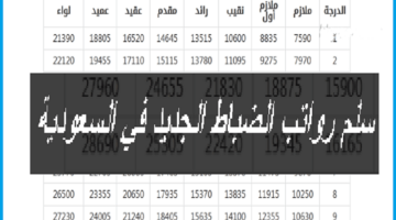 سلم رواتب الضباط العسكريين 1444 مع البدلات في المملكة السعودية