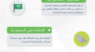 ما هي شروط استحقاق راتب حساب المواطن 2023 وكم تكون قيمة الراتب؟