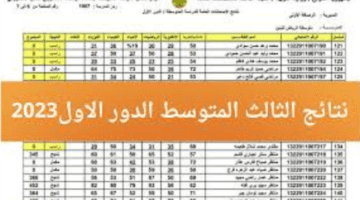 وزارة التعليم توضح نتائج الثالث متوسط 2023 الدور الاول الرصافة الاولى