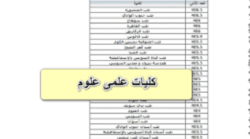 تنسيق الكليات 2023 .. مؤشرات المرحلة الأولى علمي علوم وعلمي رياضة