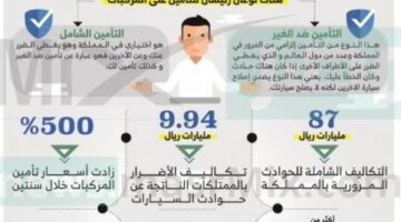 ما هي اسعار تأمين السيارات بالمملكة العربية السعودية والإجراءات والشروط اللازمة لإتمام التأمين