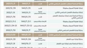 وزارة التعليم تعلن عن الاجازات المتبقية بالفصل الدراسي الاول ١٤٤٥
