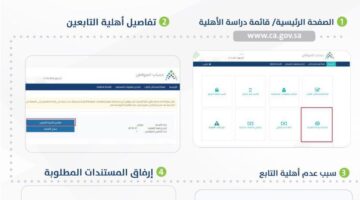 كيف أقدم اعتراض على أهلية حساب المواطن؟ وموعد الصرف في حال الأهلية 