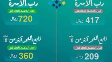 كم مبلغ الدعم الإضافي لحساب المواطن 1445 وموعد نزول الاستحقاق؟