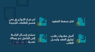 كيفية توثيق العقود عبر منصة مساند في المملكة العربية السعودية؟