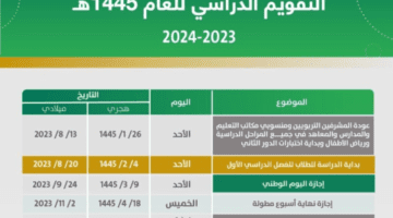 "العد التنازلي" .. كم باقي على الاختبارات النهائية في المملكة 1445؟