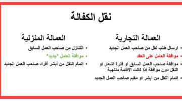 ما هي شروط وخطوات الاستعلام عن نقل كفالة في المملكة العربية السعودية ؟
