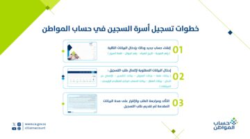 "خدمة المستفيدين" توضح خطوات تسجيل زوجة السجين في حساب المواطن