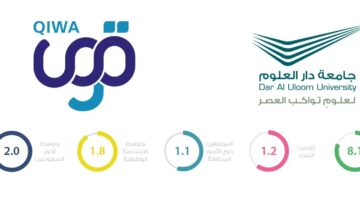 "منصة قوى" تكشف عن حالات إزالة الموظف من بيانات المنشأة