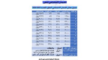 "وزارة الموارد البشرية" توضح ما هو جدول رواتب الضمان الاجتماعي المطور؟