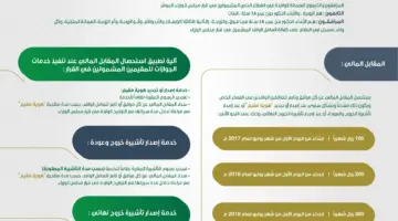 هل صدر قرار بزيادة رسوم المرافقين في المملكة 2024؟