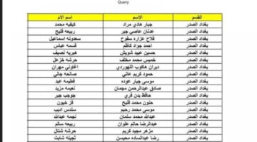 رابط منصة مظلتي للاستعلام عن أسماء المشمولين بالرعاية الاجتماعية 2023 الوجبة الأخيرة