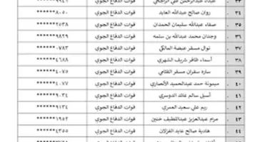 عاجل اسماء المقبولين في وزارة الدفاع بصفة جندي 2023 في العراق