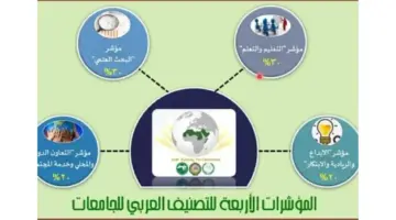 "المنظمة العربية للتربية والثقافة والعلوم" تقوم بإطلاق التصنيف العربي للجامعات 2023