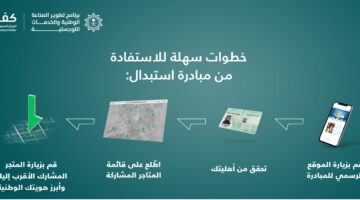 ما هي خطوات التسجيل في مبادرة استبدال المكيفات القديمة وما أهم شروطها؟
