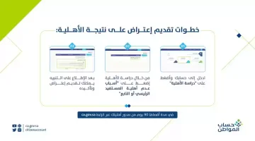 ما هي خطوات تقديم طلب اعتراض حساب المواطن 1445 على الدفعة 73 وشروط الأهلية؟