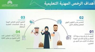 رابط الاستعلام عن نتائج الرخصة المهنية 1445 للمعلمين والمعلمات ومتى الإعلان رسمياً