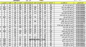 نتائج اعتراضات السادس الاعدادي الدور الثالث 2023 بالاسم عبر موقع نتائجنا جميع المحافظات