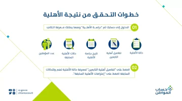 "الموارد البشرية" تكشف عن رابط النفاذ الوطني للاستعلام عن حساب المواطن شهر ديسمبر 2023