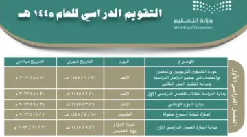 اجازات الفصل الدراسي الثاني ١٤٤٥ حسب التقويم الدراسي 1445 بعد التعديل pdf