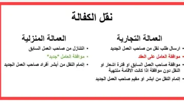 ما هي رسوم نقل الكفالة في المملكة العربية السعودية 1445؟