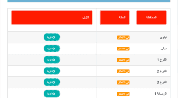 وزارة التربية والتعليم العراقية تعلن نتائج السادس الإعدادي 2023 الأدبي الدور الثالث PDF في جميع المحافظات