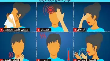 اعراض متحور كورونا الجديد JN.1 حددها مركز السيطرة على الأمراض الأمريكي