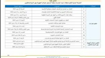 عاجل.. لوائح الناجحين في مباراة التعليم بالتعاقد 2024 جميع الجهات بالمغرب