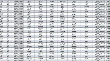 "وزارة التربية العراقية" تحدد اسماء المقبولين في الامتحانات الخارجية 2024