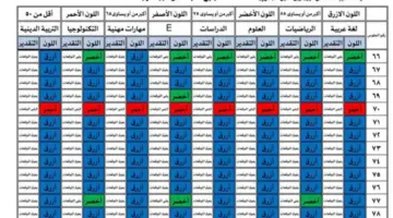 عاجل رابط الاستعلام عن نتيجة الصف الرابع الابتدائي الترم الاول للعام الدراسي 2023 2024 محافظة القاهرة