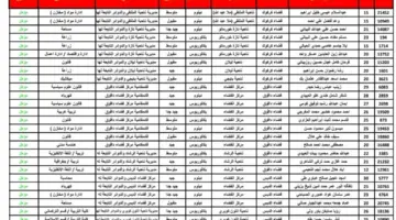 "رسميًا عبر هذا الرابط" الاستعلام عن أسماء المقبولين في تعيينات وزارة الدفاع في الكشوفات