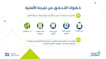 "هنا" رابط استعلام اهلية حساب المواطن للدفعة 74 في شهر يناير 2024