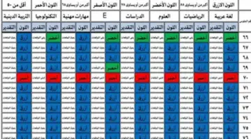 "الآن" .. رابط نتيجة الصف الرابع الابتدائي 2024 الترم الاول بالاسم ورقم الجلوس في جميع المحافظات
