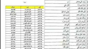 "ظهرت الآن" كشوفات أسماء المشمولين بالرعاية الاجتماعية الوجبة الأخيرة pdf عبر هذا الرابط