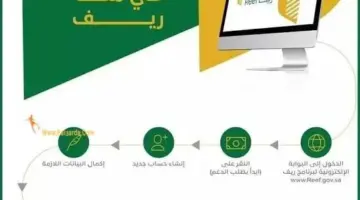 "وزارة البيئة والزراعة" توضح ما هي شروط دعم ريف للفواكه؟