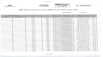 عاجل..الاستعلام عن الأسماء الجديدة في تكافل وكرامة لشهر يناير 2024