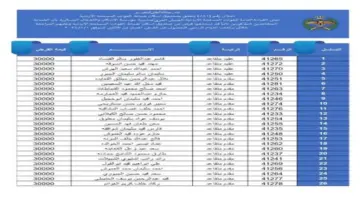 عاجل.. كشوفات أسماء مستحقي الإسكان العسكري بالأردن بعد اصدار بيان من القوات المسلحة الأردنية