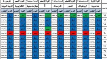 الآن استعلم عن نتيجة الصف الرابع الابتدائي الترم الاول 2024 بالاسم ورقم الجلوس عبر موقع وزارة التربية والتعليم