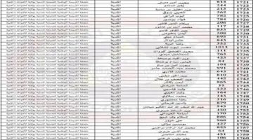عاااجل..اسماء الناجحين في الحماية المدنية 2024 بالجزائر 2024 الآن تعرف عليها