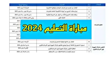 عاجل .. ظهور نتائج النهائية مباراة التعليم 2023 2024 استعلم عن كشوفات الاسماء عبر موقع وزارة التعليم
