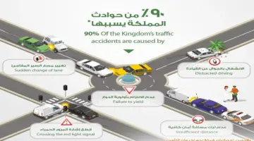 المرور تحذر من مسببات الحوادث المرورية .. وأبرزها إستخدام الهاتف أثناء القيادة