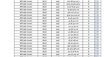 اسماء المشمولين بالرعاية الاجتماعية الوجبة الأخيرة 2024 كشوفات PDF منصة مظلتي