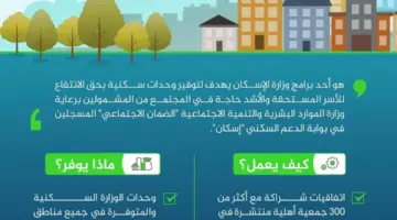ما هي الشروط المطلوبة للحصول على سكن مجاني؟