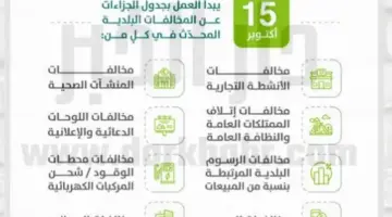 "وزارة الشؤون البلدية والقروية والإسكان"... تعلن عن تطبيق جدول الجزاءات في مخالفات البناء العامة 