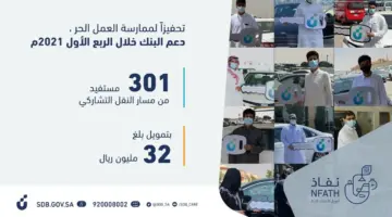 حتى 300 الف ريال تمويل السيارات من بنك التنمية الاجتماعية بفترة سداد 5 سنوات الشروط ورابط التقديم