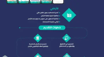 هنا .. رابط تقديم الأراضي المجانية sakani.sa سكني وشروط حجز قطعة الأرض والمستندات المطلوبة